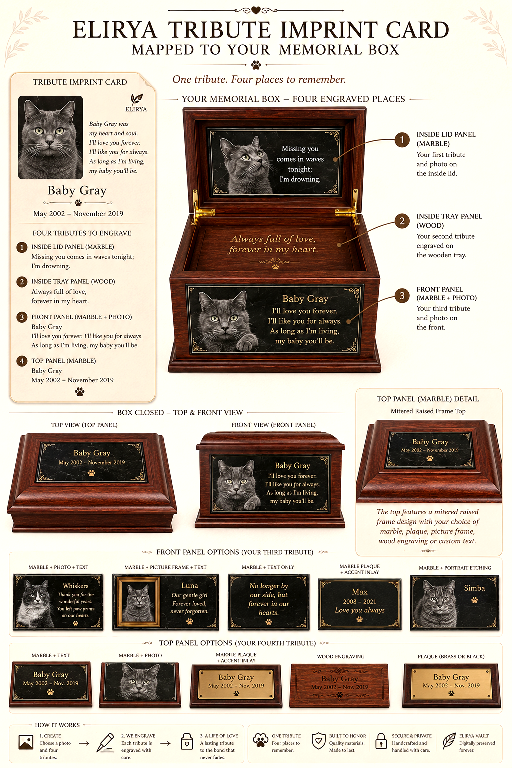 Sample tray panel tribute verse proof